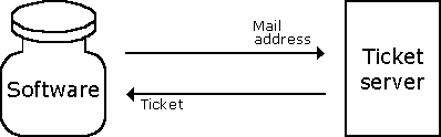 Web/CD-ROM distribution example