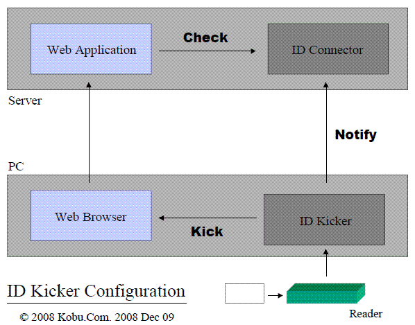 ID Kicker構成